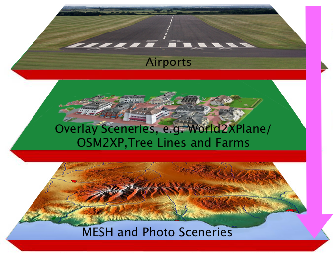 Ortho4xp-SCENERY-LAYOUT.png