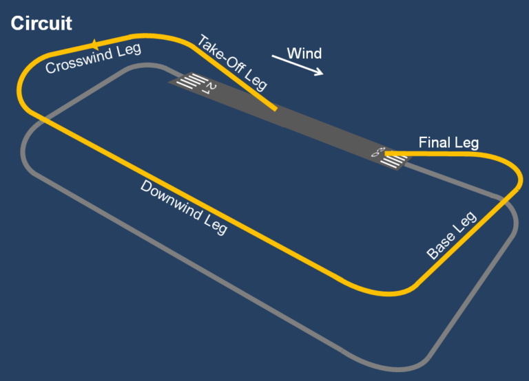 How To Determine Airport Traffic Pattern