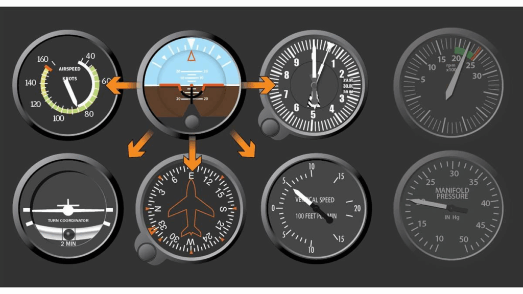 T scan Instrument landing ILS