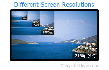 Computer Monitor Resolution