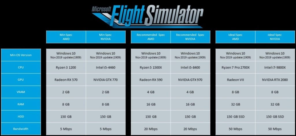 xplane 11 system requirements