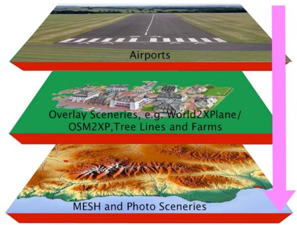 Great X Plane 11 Scenery - Make Your World AMAZING in Just a Few ...