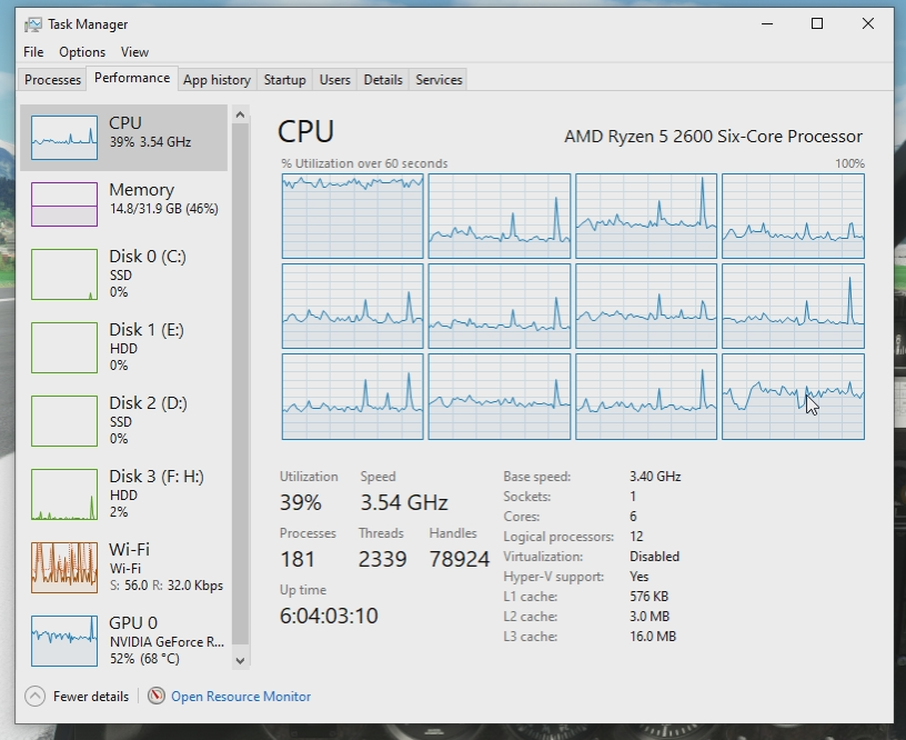 Flight Simulator performance showing CPU cores as well as GPU performance for X Plane 11 and Microsoft Flight Simulator