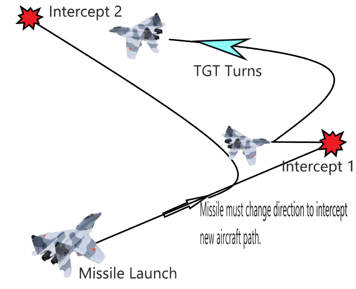 DCS Missile Intercept