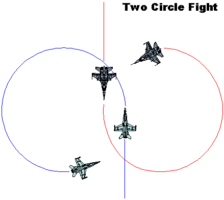 Aircraft performance Curves for air combat maneuvering