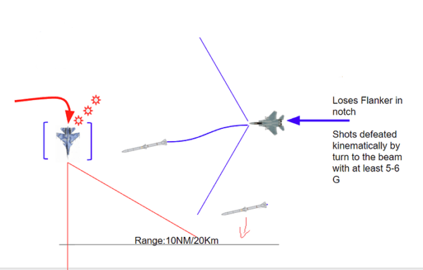 DCS F15C Situational Awareness | Lets Fly VFR - Flight Simulation