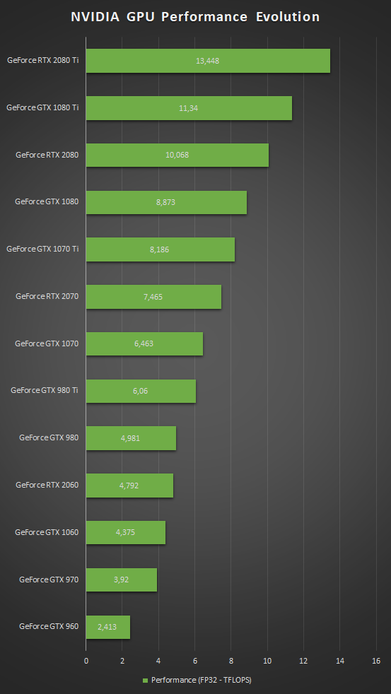 NVIDIA GPU GROWTH