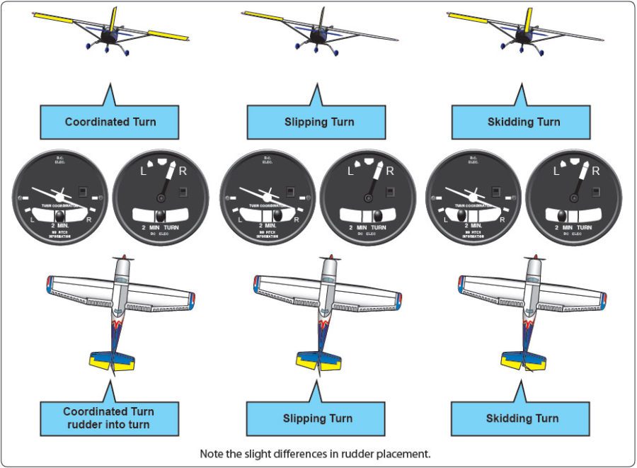 Easy How to Use Aircraft Flight Controls for Beginners! Lets Fly VFR