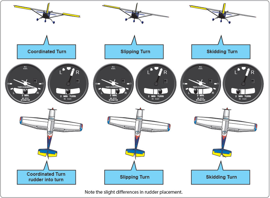 Coordinated flight diagram by Flight Literacy