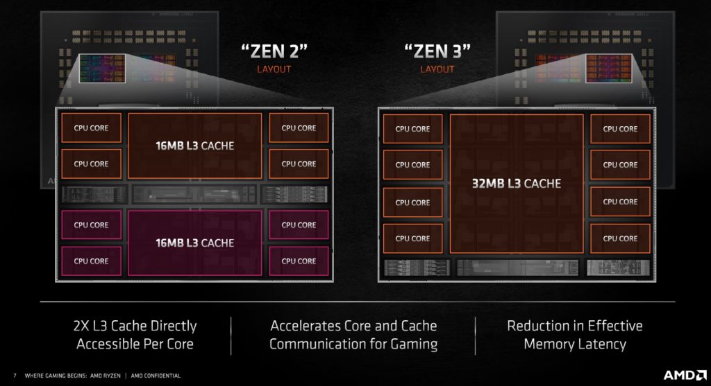 amd 5000 core structure