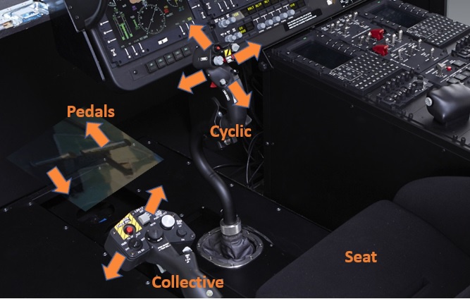 controls Cyclic and Colective plus rudder