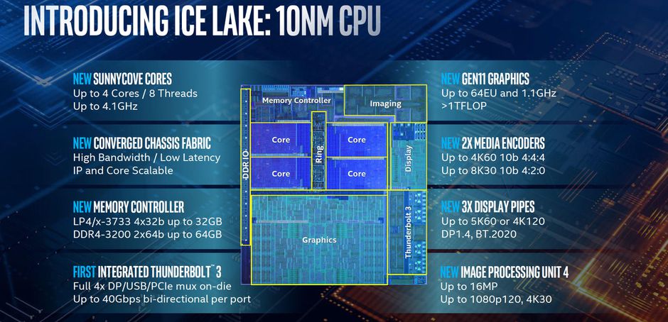 intel-ice-lake-technical-details