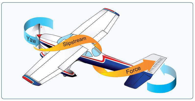 spiraling-slipstream-pilot-ground-school by FLY8MA Flight Training