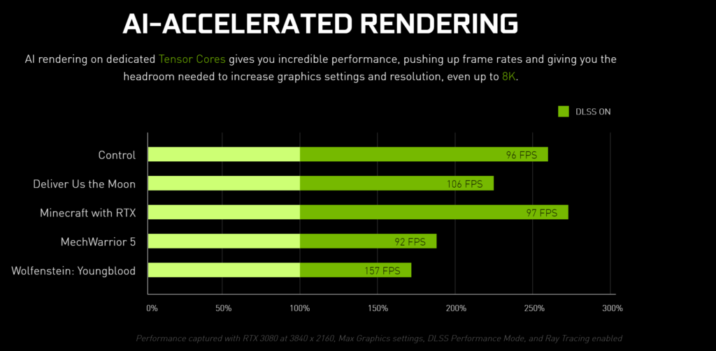 DLSS Performance Chart from NVIDIA .com