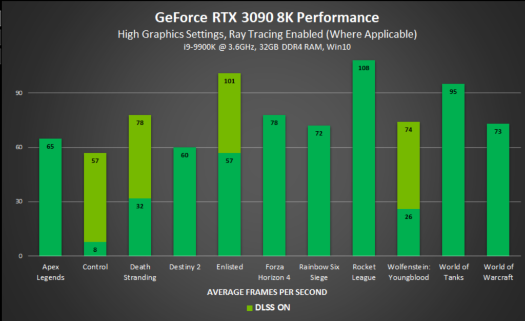NVIDIA.com 8K Gaming RTX 3090 DLSS