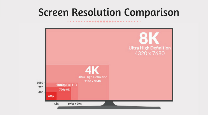 Screen resolutions 1080p to 8k