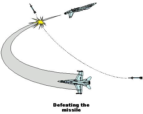 Defeating a missile