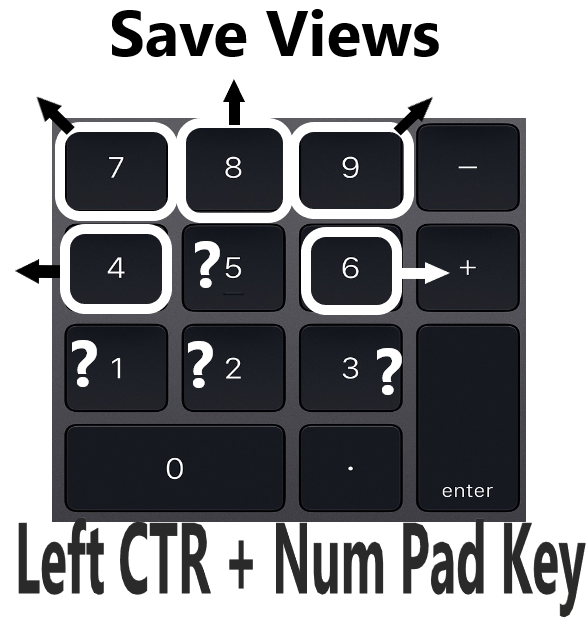 NUM PAD PRIME SAVE VIEWS CTR + Num Pad 2