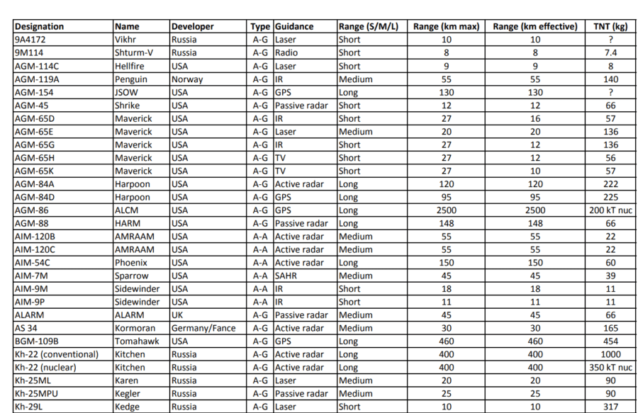 DCS World Missile Survival Guide Knowing these Tips will Keep You