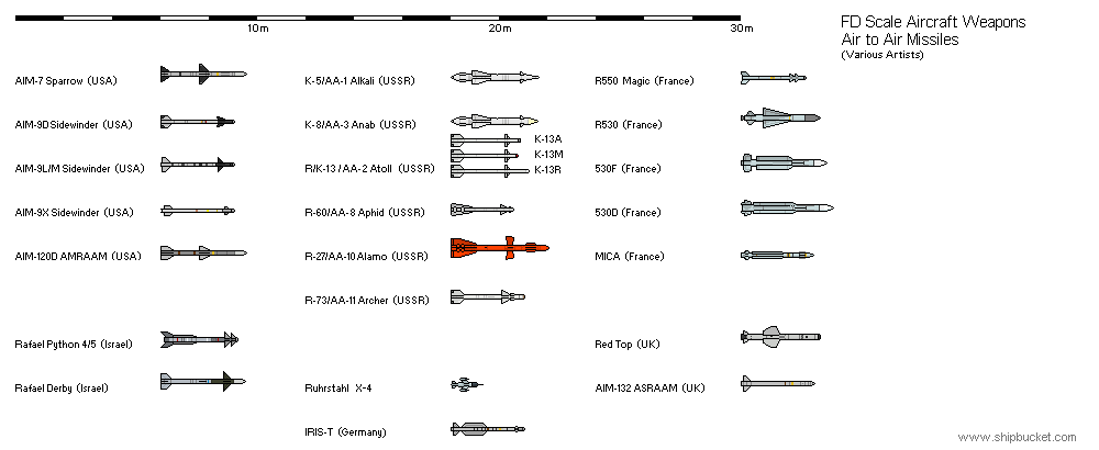 weapons-air-to-air-missiles Range