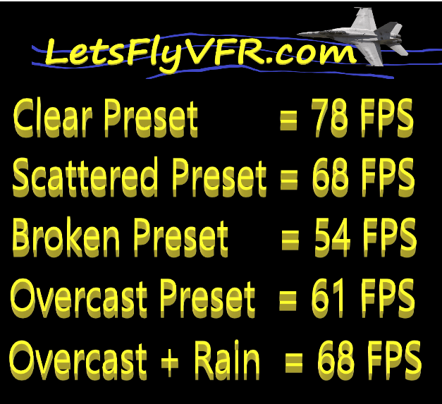 2.7 Preset FPS Performance Background