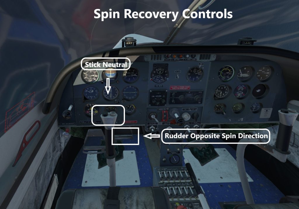 Spin Recovery Control Positions