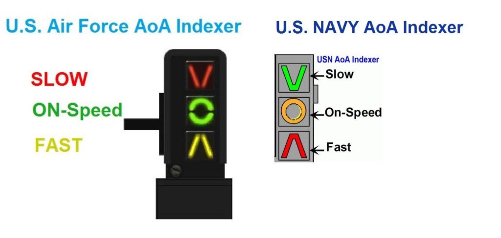 AOA Indexer Meaning Airforce and Navy
