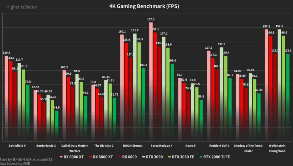 AMD GAMING BENCHMARKS AMD.com