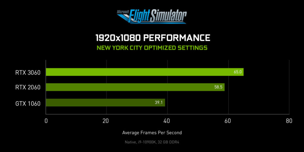 NVIDIA 1080P Performance