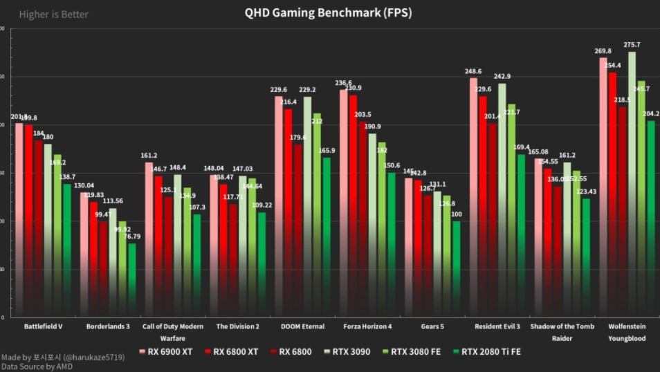 QHD Performance Comparison AMD.com