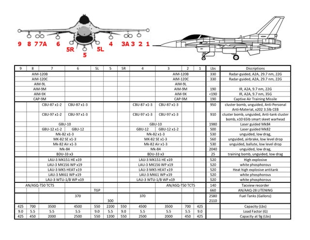 F-16 Viper Weapons