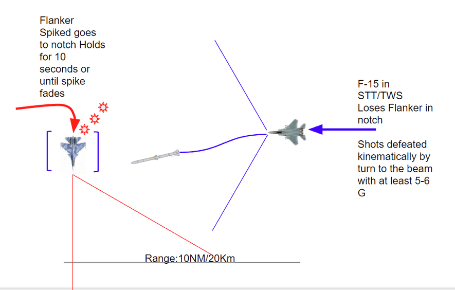 DCS World air combat