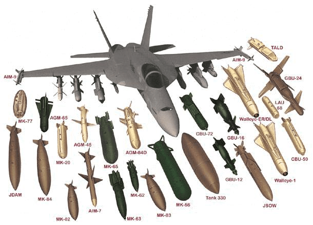 F-18 Hornet Weapons