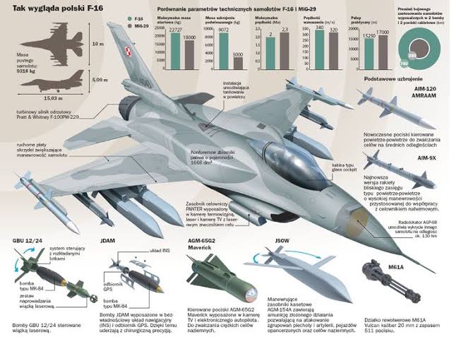 F 16 viper