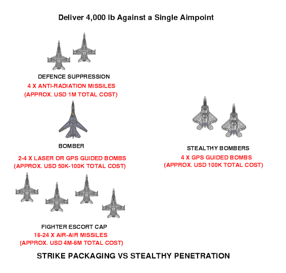 subsonic missiles for the US Navy