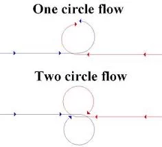 One & Two circle