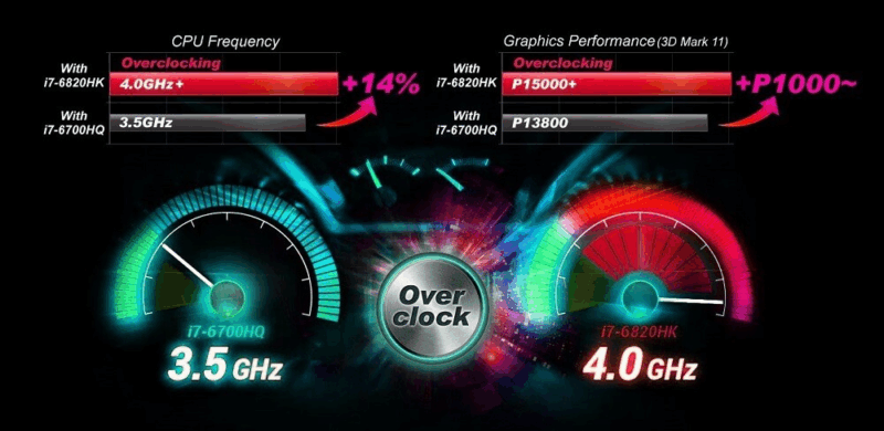 CPU Overclocking e1760498263319