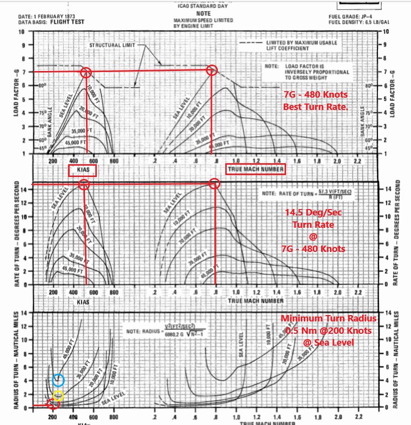 EM DIAGRAM