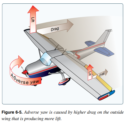 Lift Diagram