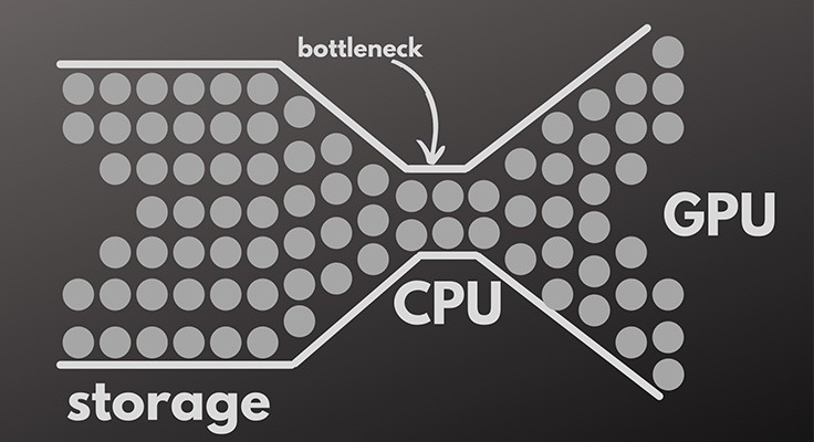 CPU BOTTLENECK