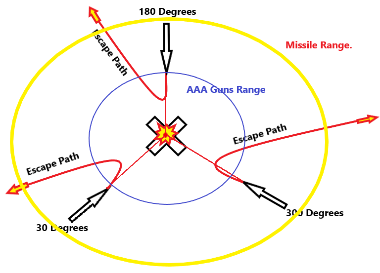 DCS WORLD