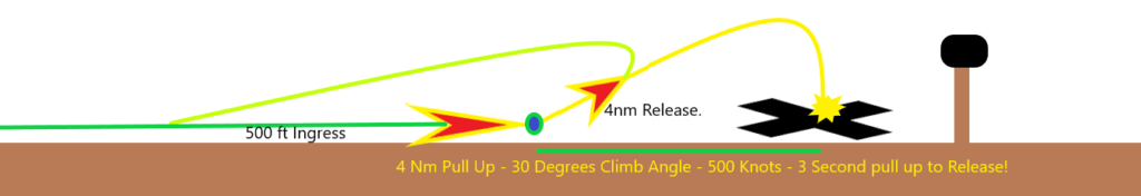 Toss Bombing Diagram