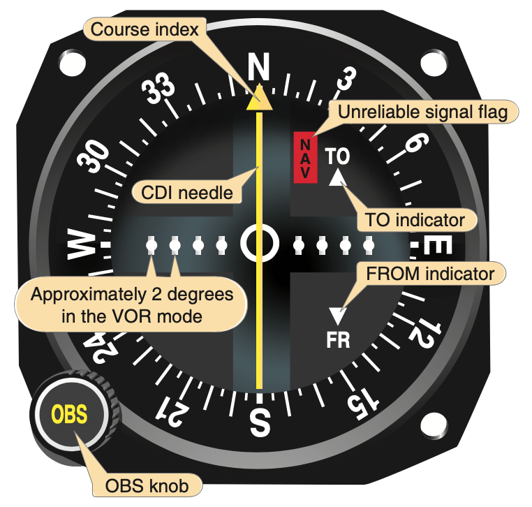 DCS WORLD