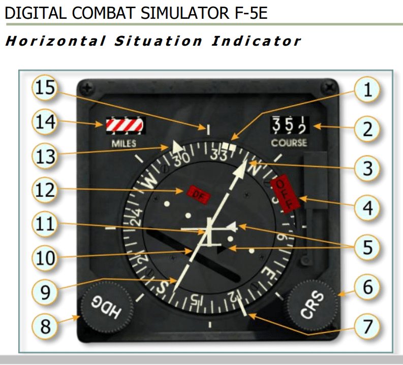 DCS WORLD