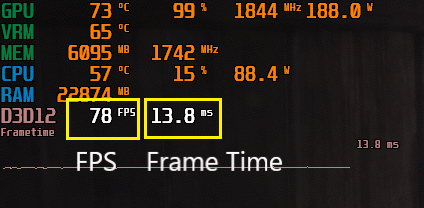 FPS vs Frame Time