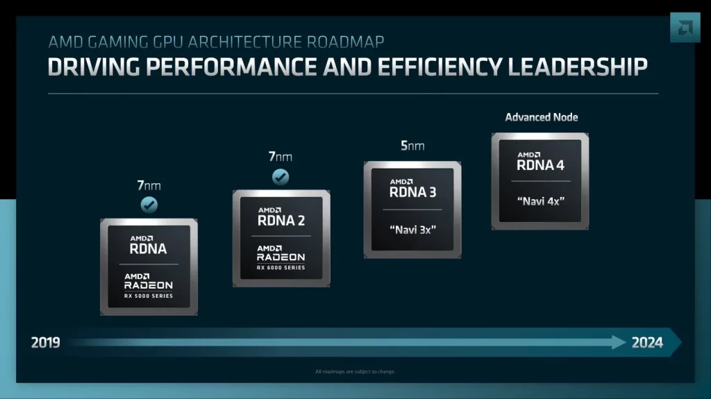 AMD PERFORMANCE 8000 GPU
