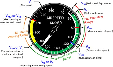 Air Speed 
