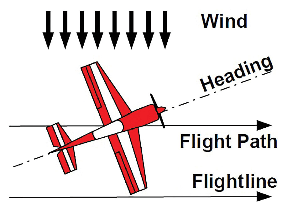 Wind Correction Angle
