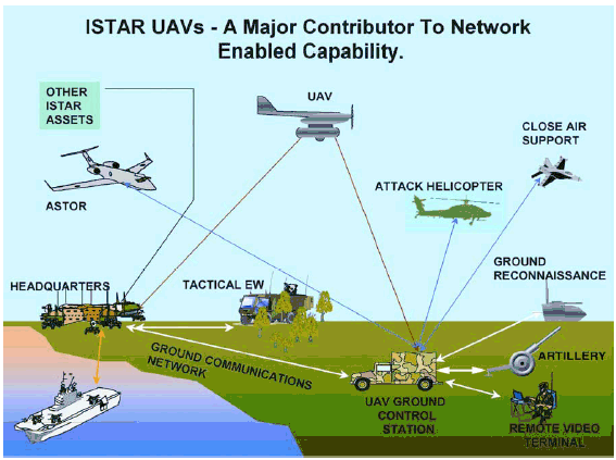 Cutting Edge Military Flight Technology