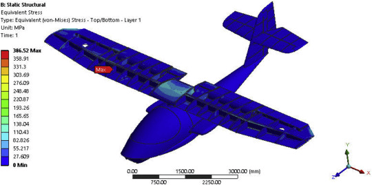 Modern Civilian Flight Technology